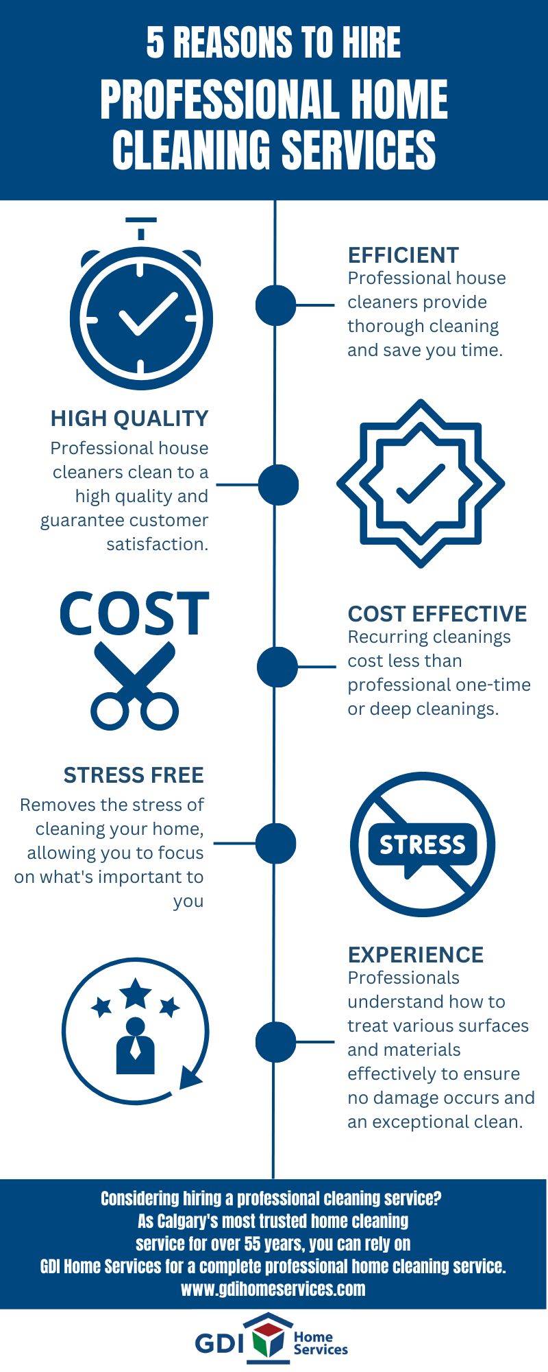 5 Reasons to Hire Professional Home Cleaning Services